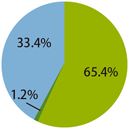 AURO Nr.350 成分構成比率