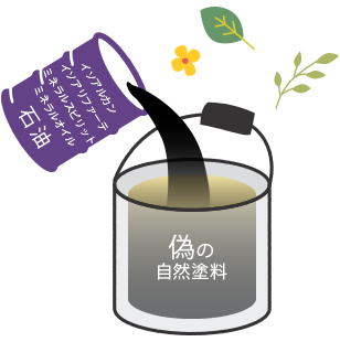 偽物の自然塗料